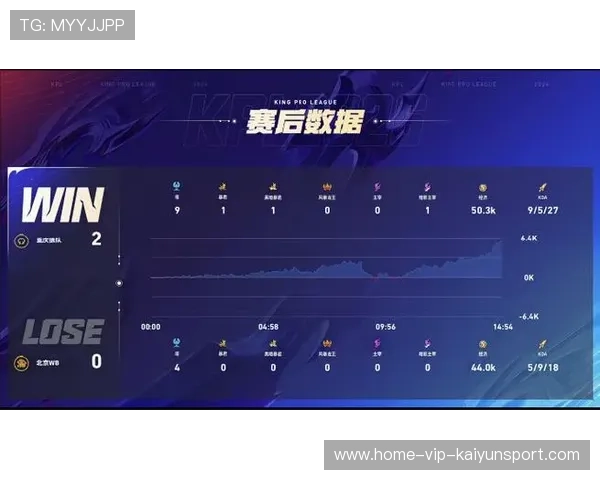 团战节奏：主动开团取得优势